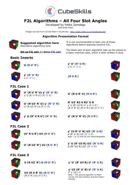 F2L Algorithms (Different slot positions) .
